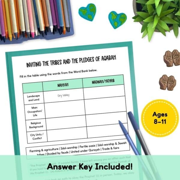 Steps Through the Seerah: Part One — The Makkan Period (Complete Curriculum Unit & Worksheets)